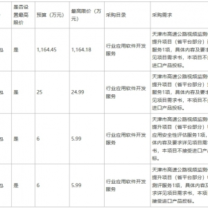 天津市高速公路視頻監測優化提升項目