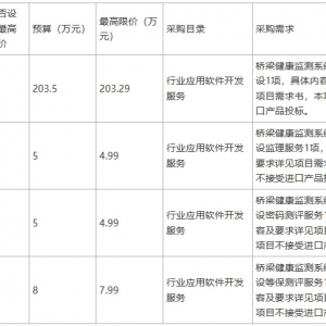 天津市公路事業發展服務中心 橋梁健康監測系統省級平臺建設項目 ... ... ...