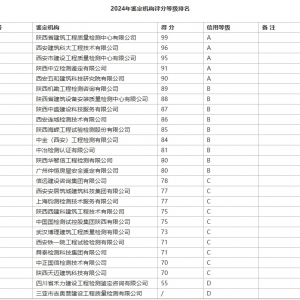 關于公布2024年西安市房屋安全鑒定機構信用評價等級的通知