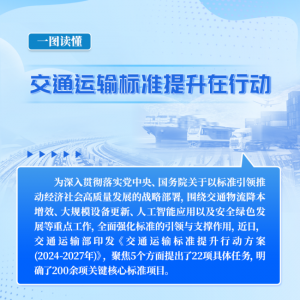 一圖讀懂《交通運輸標準提升行動方案》