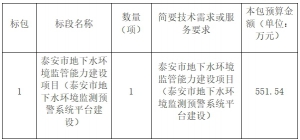 泰安市地下水環境監管能力建設項目（泰安市地下水環境監測預警系統平臺建設）公開招標 ...