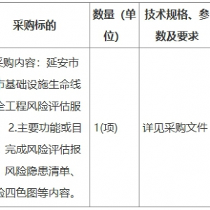 延安市城市管理監(jiān)督指揮中心延安市“智慧城管”城市運(yùn)管服曁城市生命線安全工程海綿監(jiān) ...