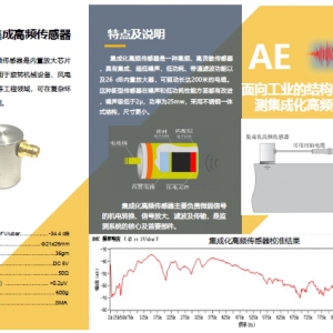 第226期 基于聲發射感知的服役設備健康狀態監測技術