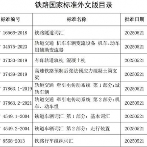 《鐵路隧道詞匯》等9項鐵路國家標準外文譯本正式發布