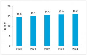 《2024年交通運輸行業發展統計公報》