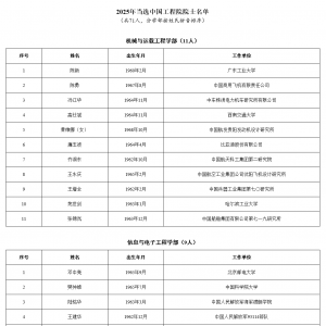 2025年兩院院士增選結果揭曉！土木、水利與建筑工程學部7人入選 ...